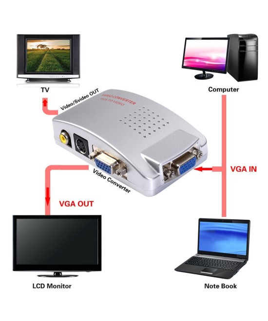Adaptador de VGA(pc) a RCA (tv)