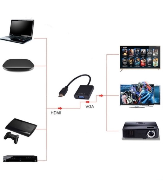 Adaptador HDMI a VGA