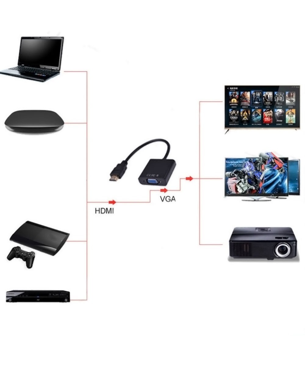 Adaptador HDMI a VGA
