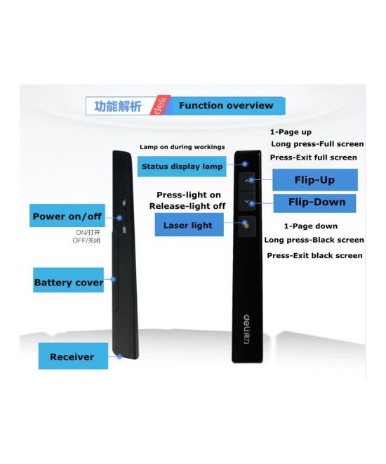 Control para presentaciones