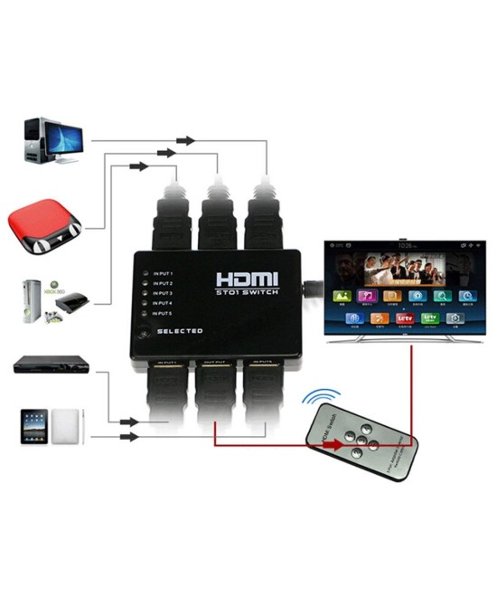 Splitter HDMI de cinco puertos