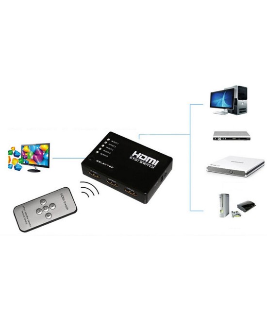 Splitter HDMI de cinco puertos