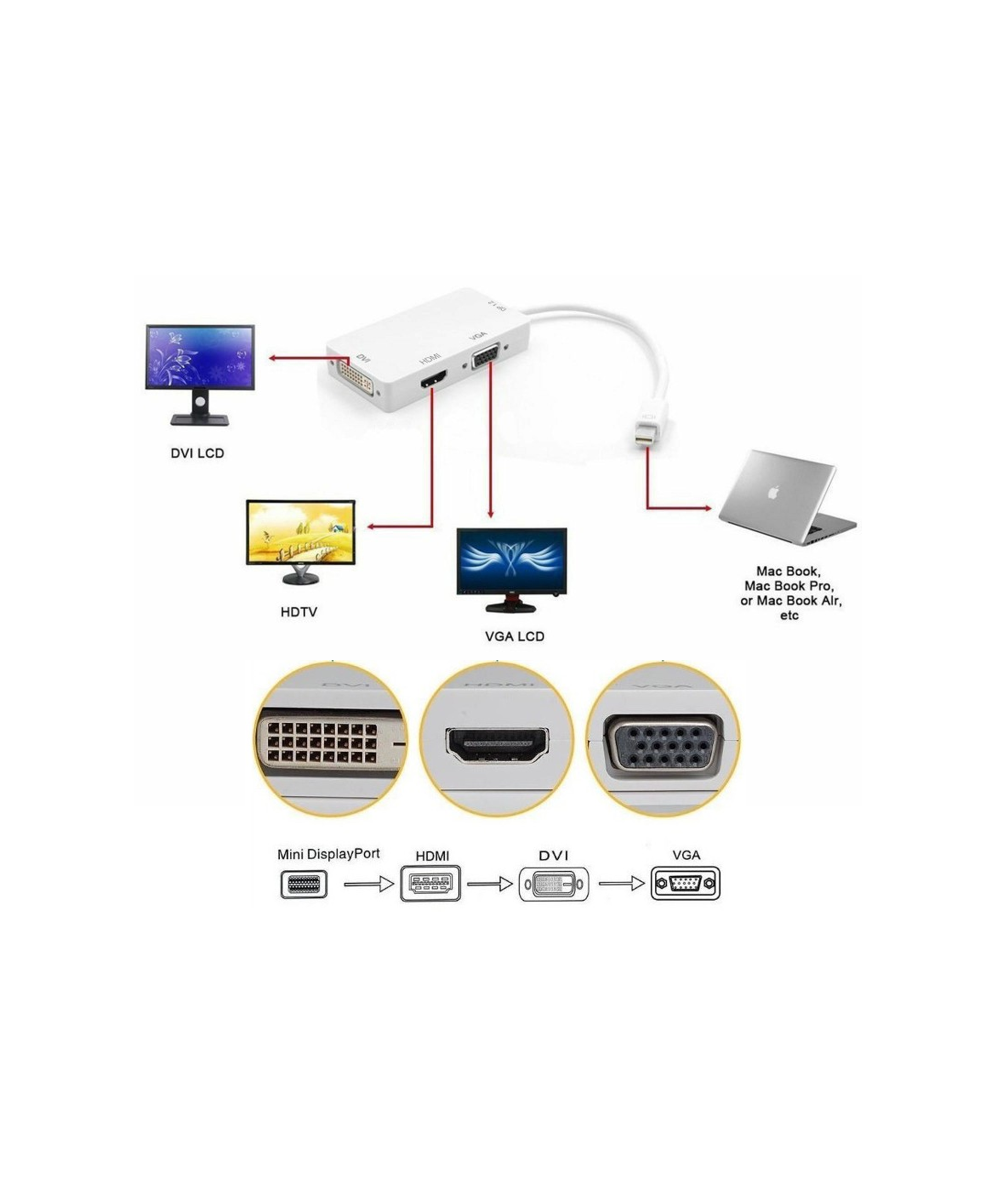 Convertidor de video 3 en 1 de mini Display a HDMI/ VGA/ DVI