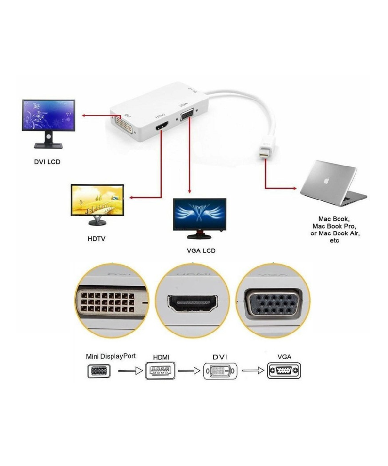 Convertidor de video 3 en 1 de mini Display a HDMI/ VGA/ DVI
