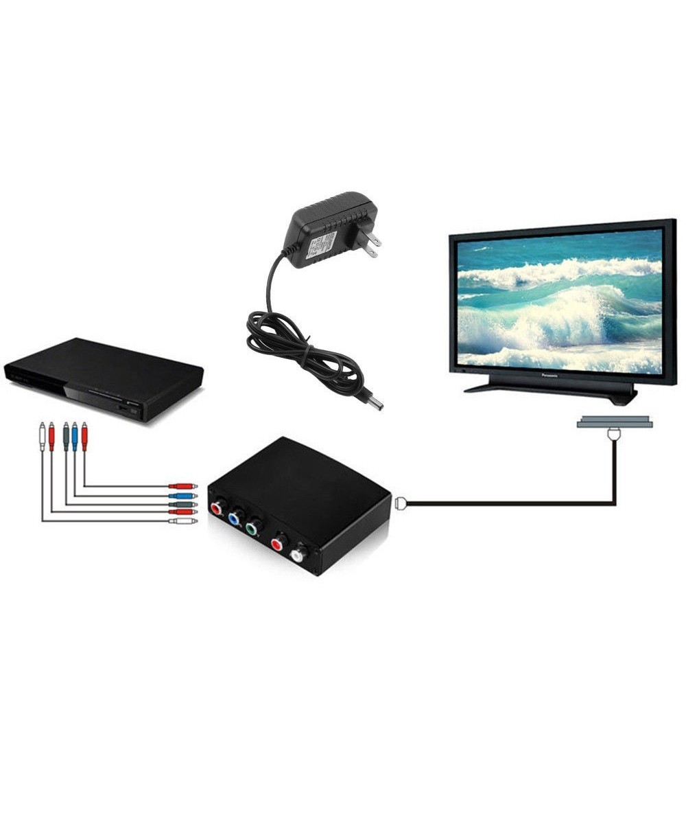 Convertidor de video de RGB a HDMI