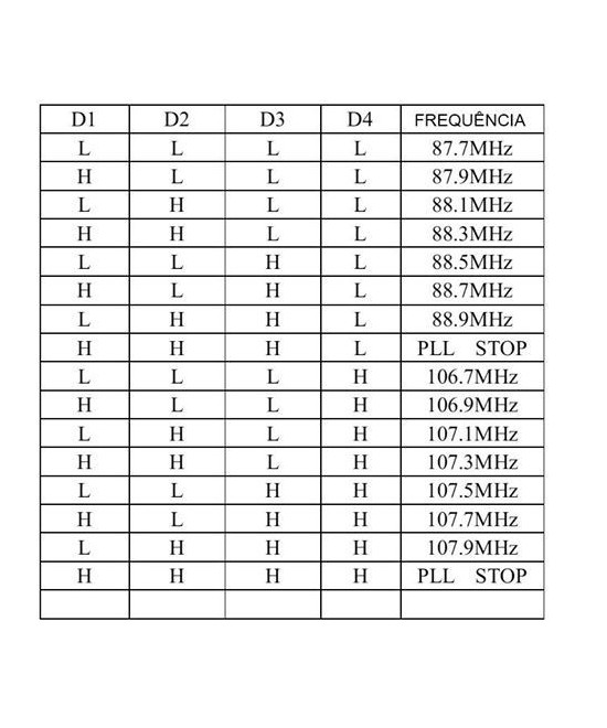 Modulo Transmisor de Radio FM Estereo 2 Canales 200M 0.5W BH1417