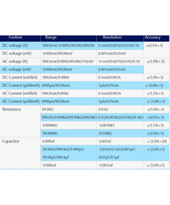 Multimetro autorango, frecuenciometro ZOYI ZT-X