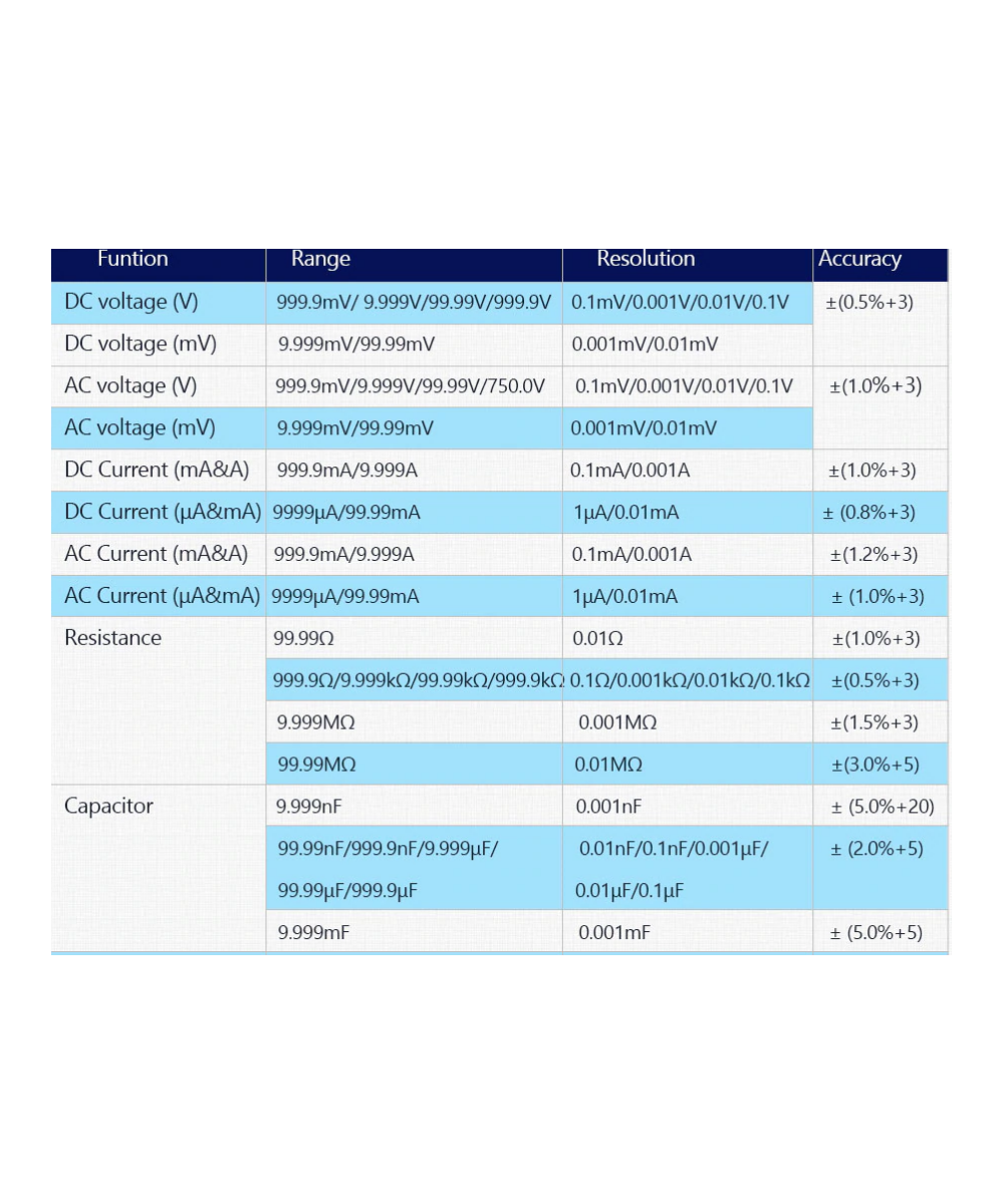 Multimetro autorango, frecuenciometro ZOYI ZT-X