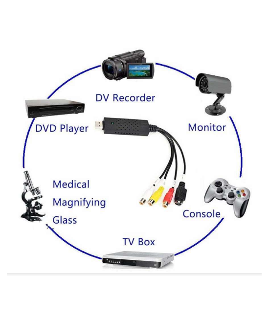 Capturadora de vídeo EasyCap RCA