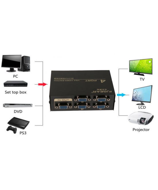 Separador de video de 1 entradas a 4 salida VGA