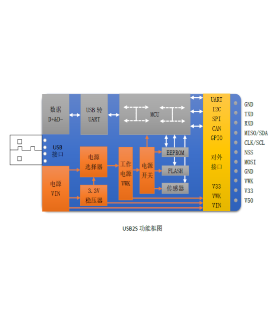 Convertidor de USB a I2C/ SPI/ UART