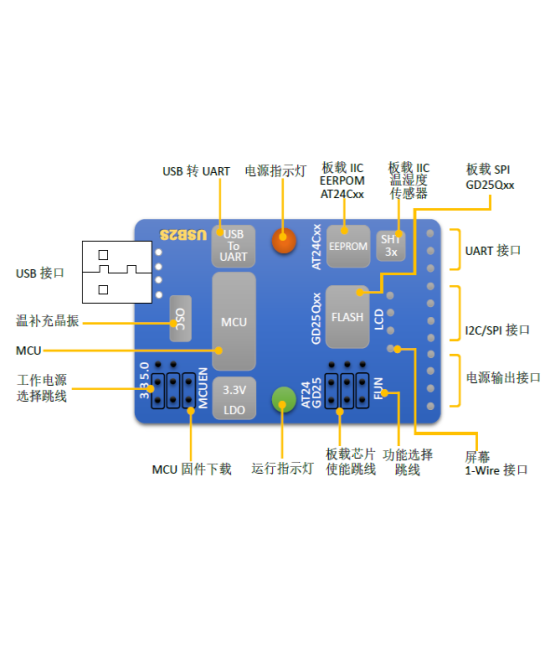 Convertidor de USB a I2C/ SPI/ UART