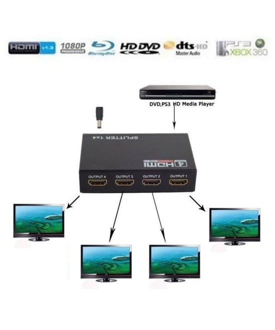 Splitter HDMI de 1entrada a 4 salidas