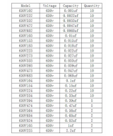 Capacitores ceramicos 630V 25 valores 0.001uf - 2.2uf (200 unidades)