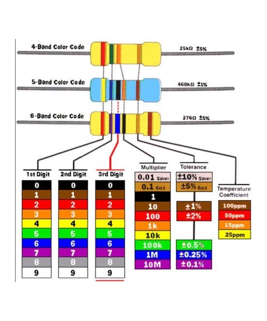 Set de 300 resistencias con 30 valores 1/4W