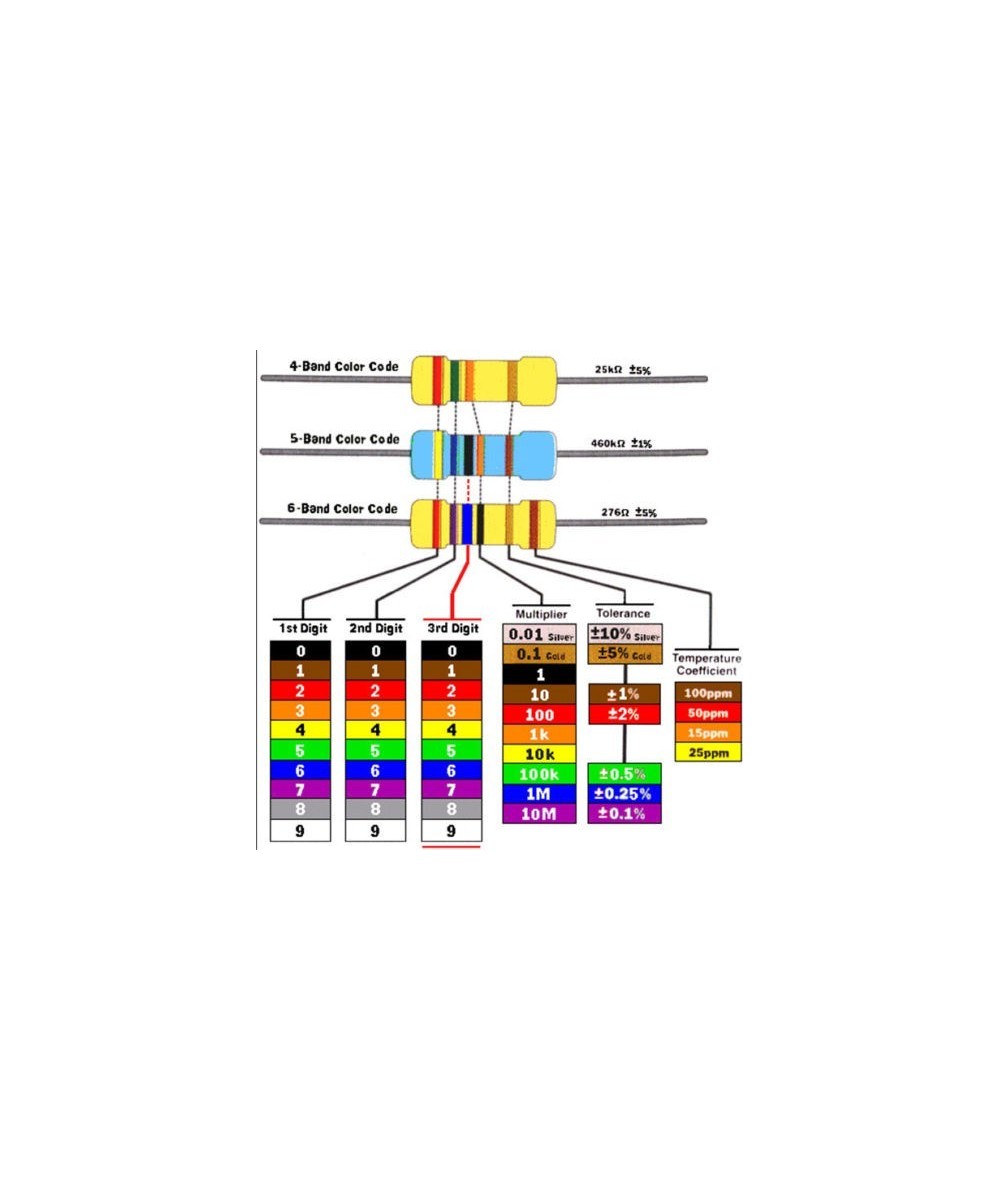Set de 300 resistencias con 30 valores 1/4W