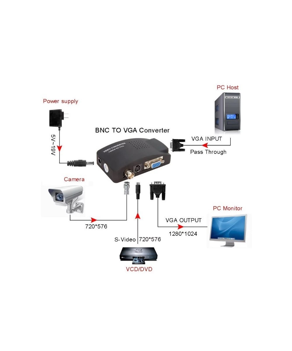 Convertidor de audio y video de BNC, S-video a VGA