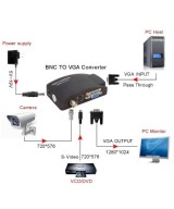 Convertidor de audio y video de BNC, S-video a VGA
