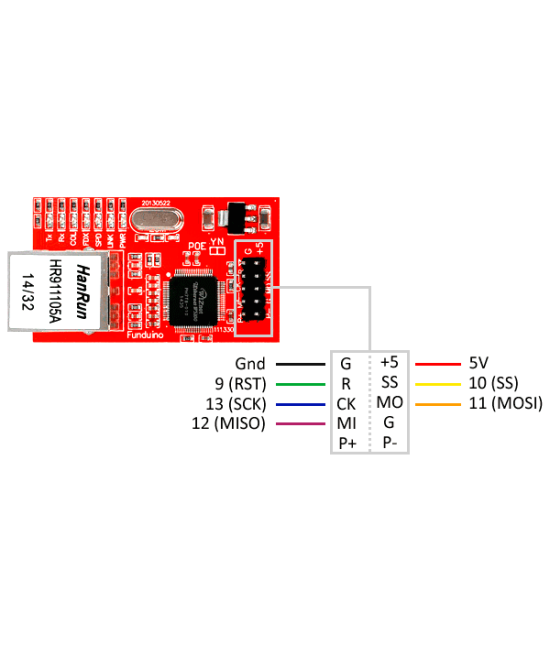 Modulo de red ethernet W5100