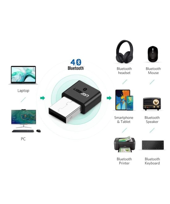 Adaptador USB Bluetooth 4.0, inalámbrico 3 Mbps UGREEN