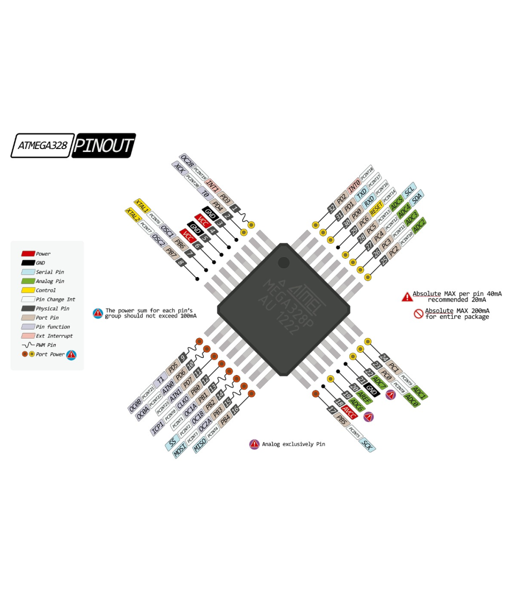 Microcontrolador ATMEGA328P-AU SMD