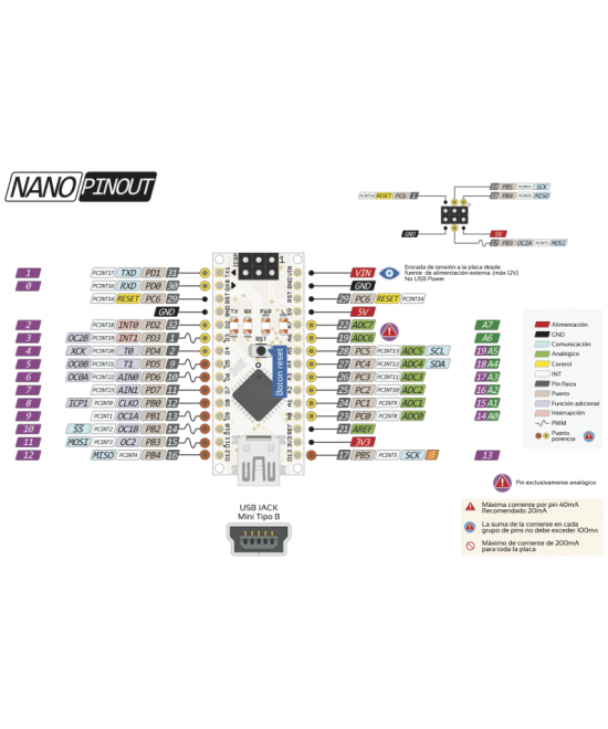 Microcontrolador compatible con Arduino NANO 3.0 sin soldar