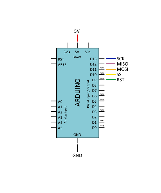 Modulo de red ethernet W5100