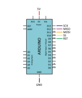 Modulo de red ethernet W5100