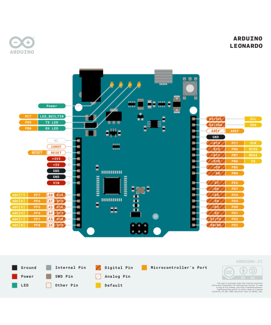 Tarjeta de Desarrollo Leonardo R3 ATmega32u4 USB compatible con Arduino