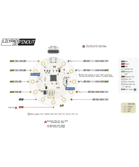Tarjeta de desarrollo Lilypad con puerto micro USB compatible con Arduino