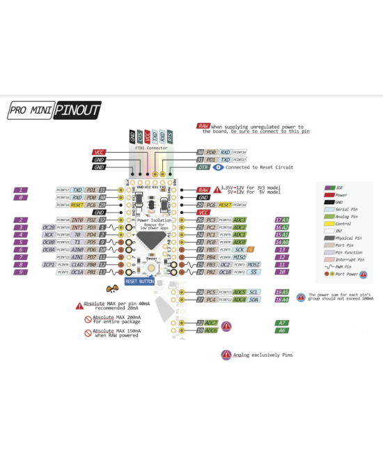 Tarjeta de Desarrollo Pro Mini 5V 16Mhz compatible con Arduino