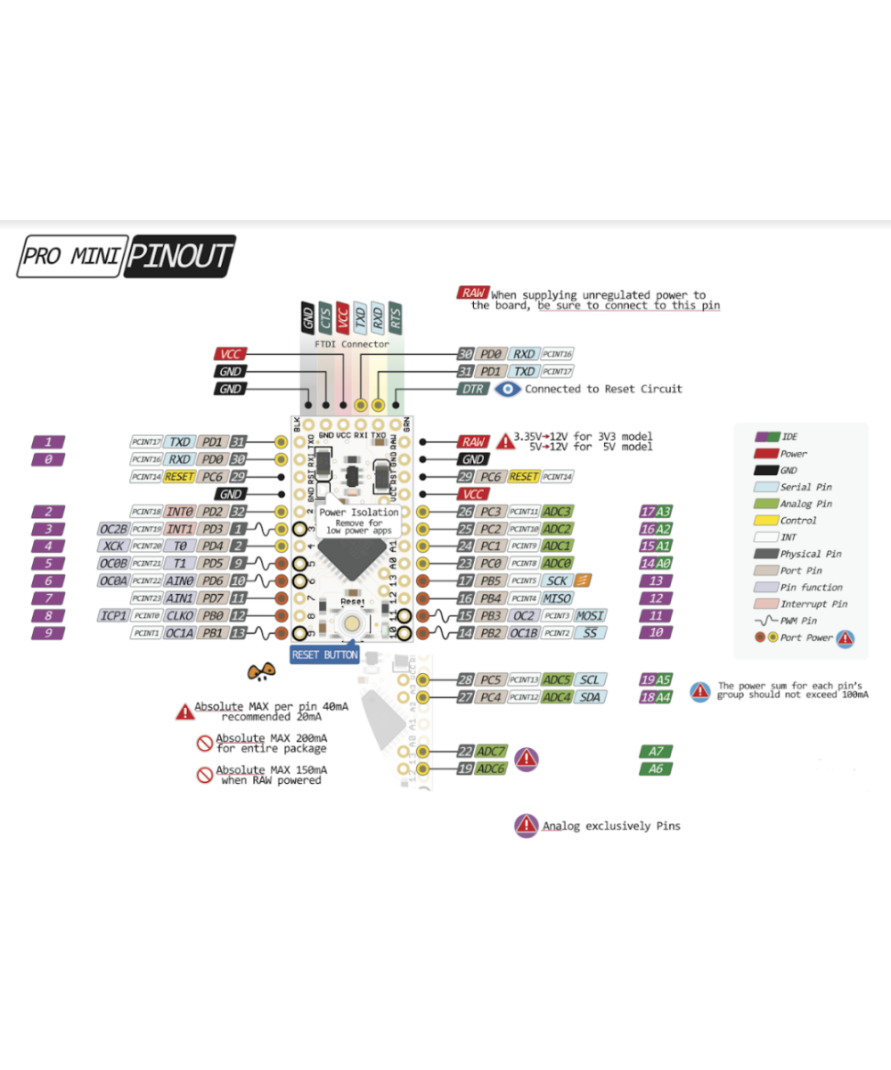 Tarjeta de Desarrollo Pro Mini 5V 16Mhz compatible con Arduino