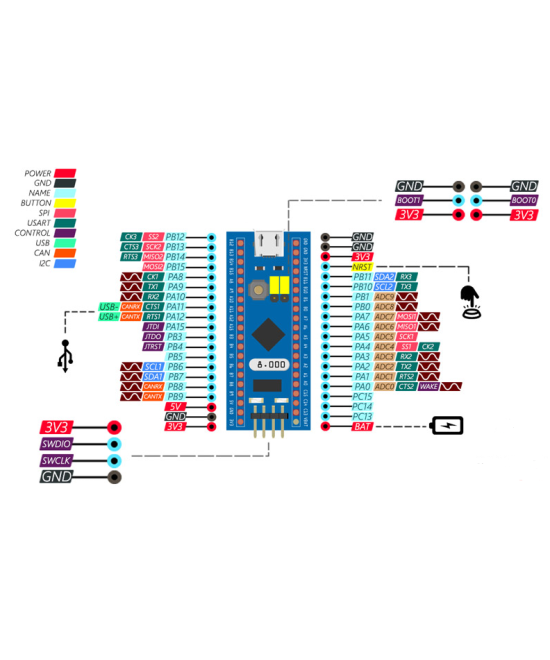 Tarjeta de Desarrollo STM32F103C8T6 ARM STM32