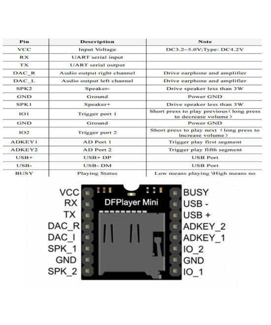 Modulo reproductor de audio MP3 DFPlayer mini para arduino