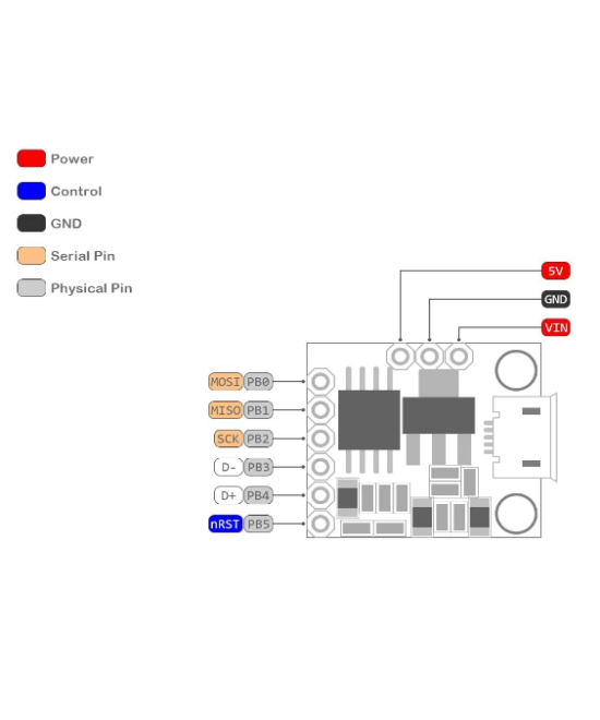 Tarjeta de desarrollo Mini Attiny 85