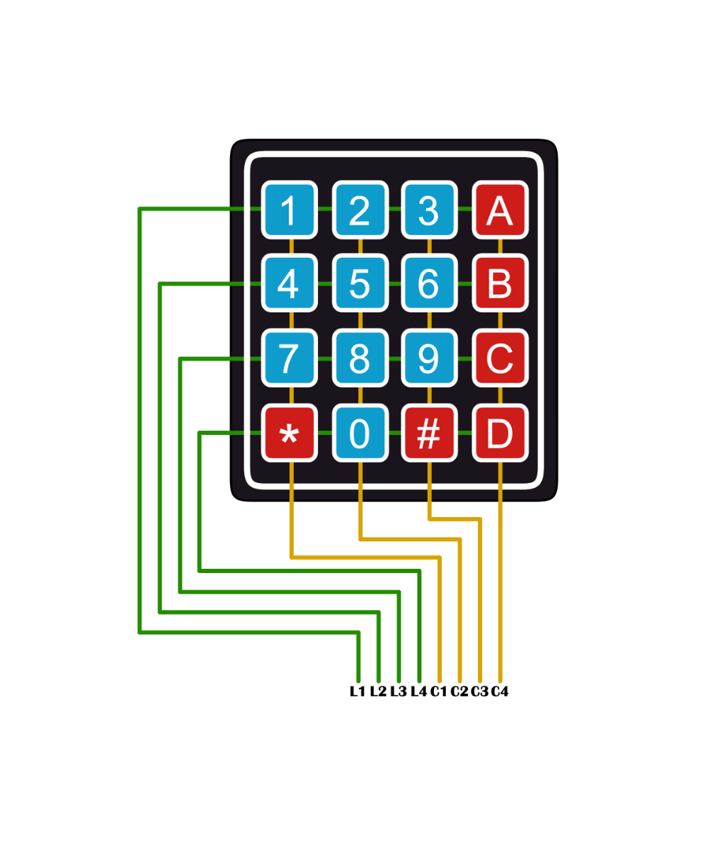 Teclado matricial con membrana 4x4 de 16 teclas