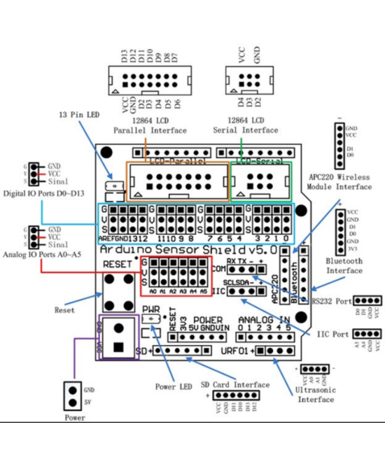 Sensor Shield V5 digital / analogo