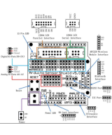 Sensor Shield V5 digital / analogo