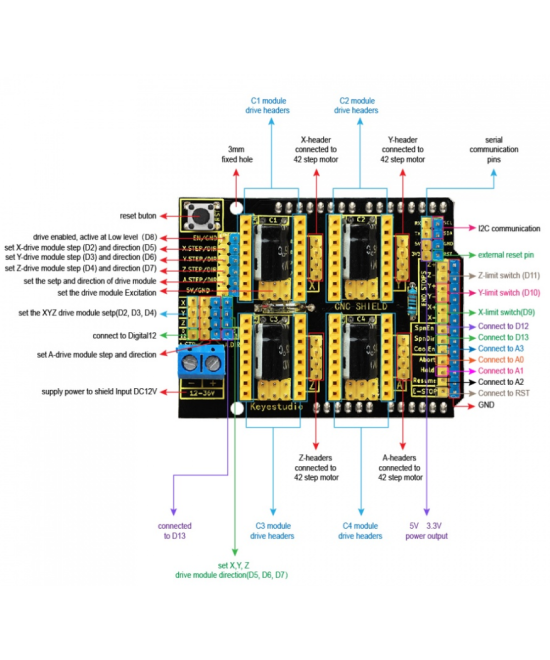 Shield controlador de motor para CNC V3
