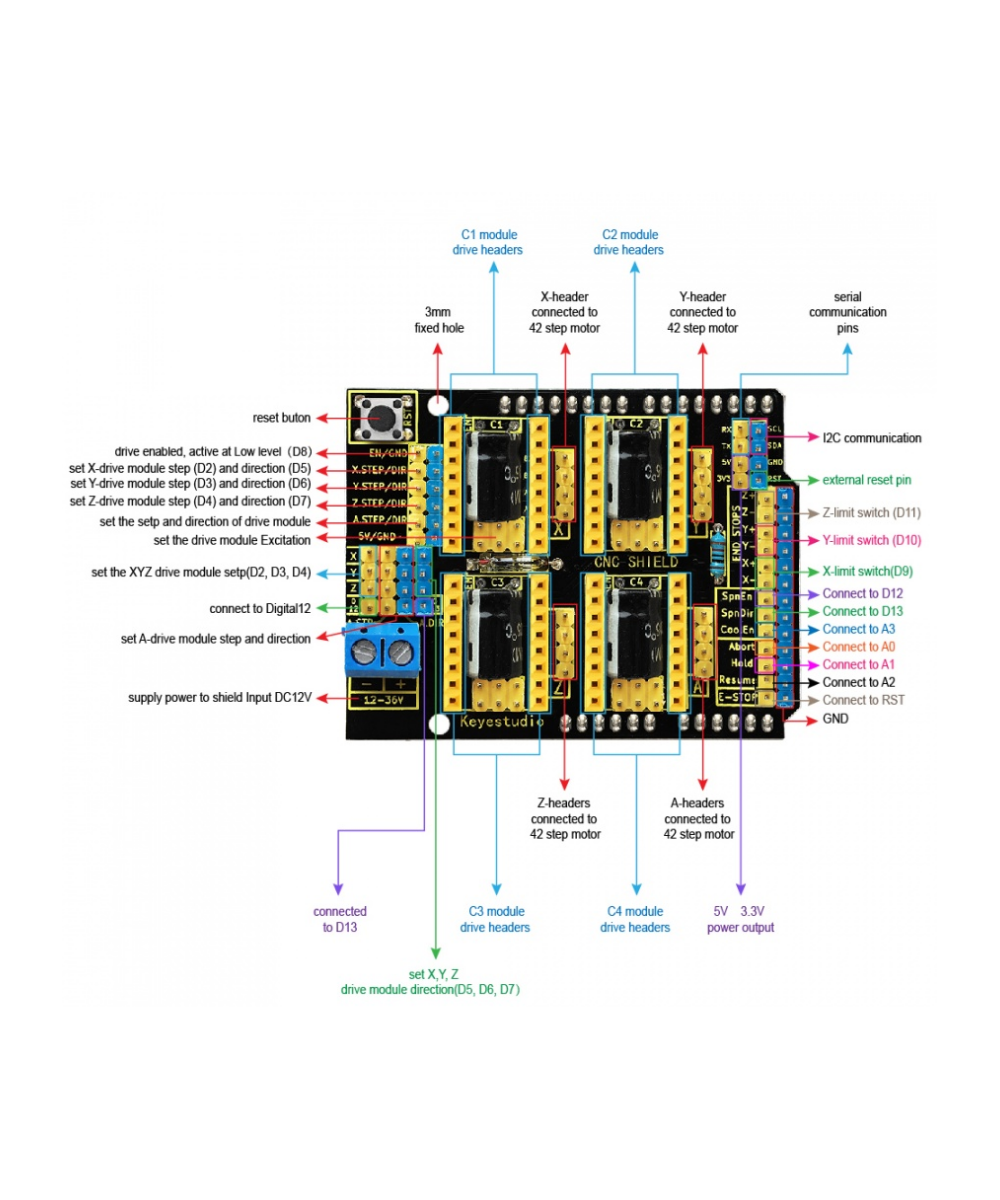 Shield controlador de motor para CNC V3