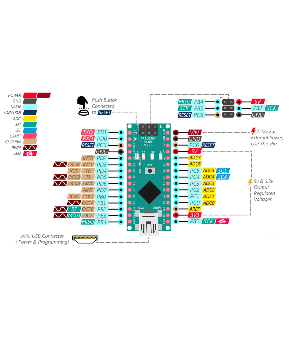 Microcontrolador compatible con Arduino Nano