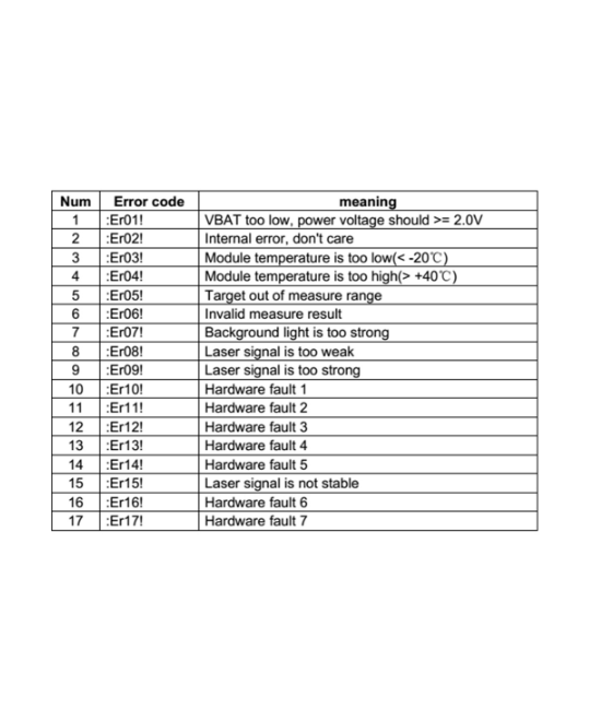 Sensor de distancia láser M88 50m con módulo USB a Serial TTL PL2303