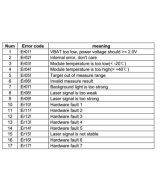 Sensor de distancia láser M88 50m con módulo USB a Serial TTL PL2303