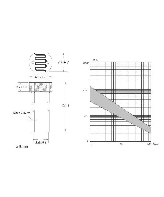 Fotoresistencia LDR 5528 (2U)