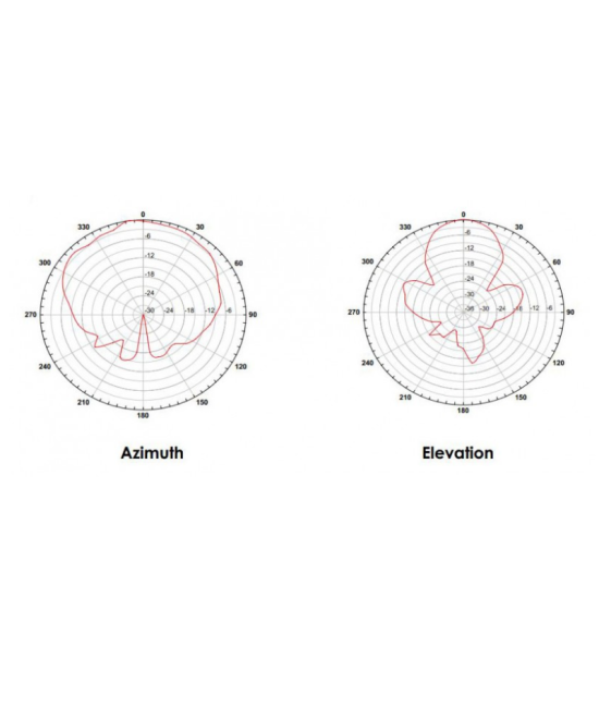Sensor de movimiento por radar Doppler HB-100 10.525GHz