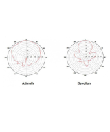 Sensor de movimiento por radar Doppler HB-100 10.525GHz