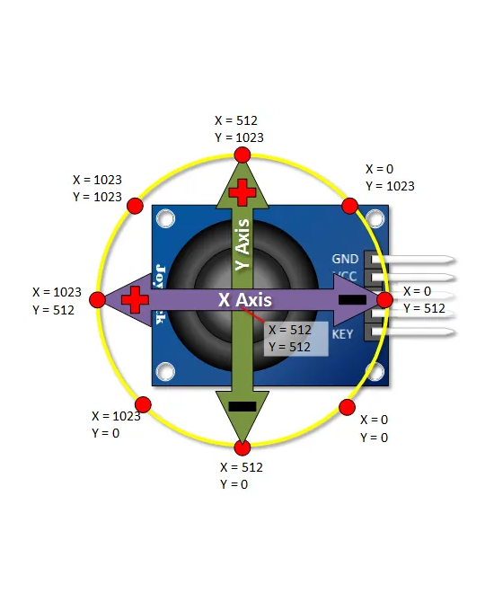 Modulo JoyStick PS2 compatible con arduino