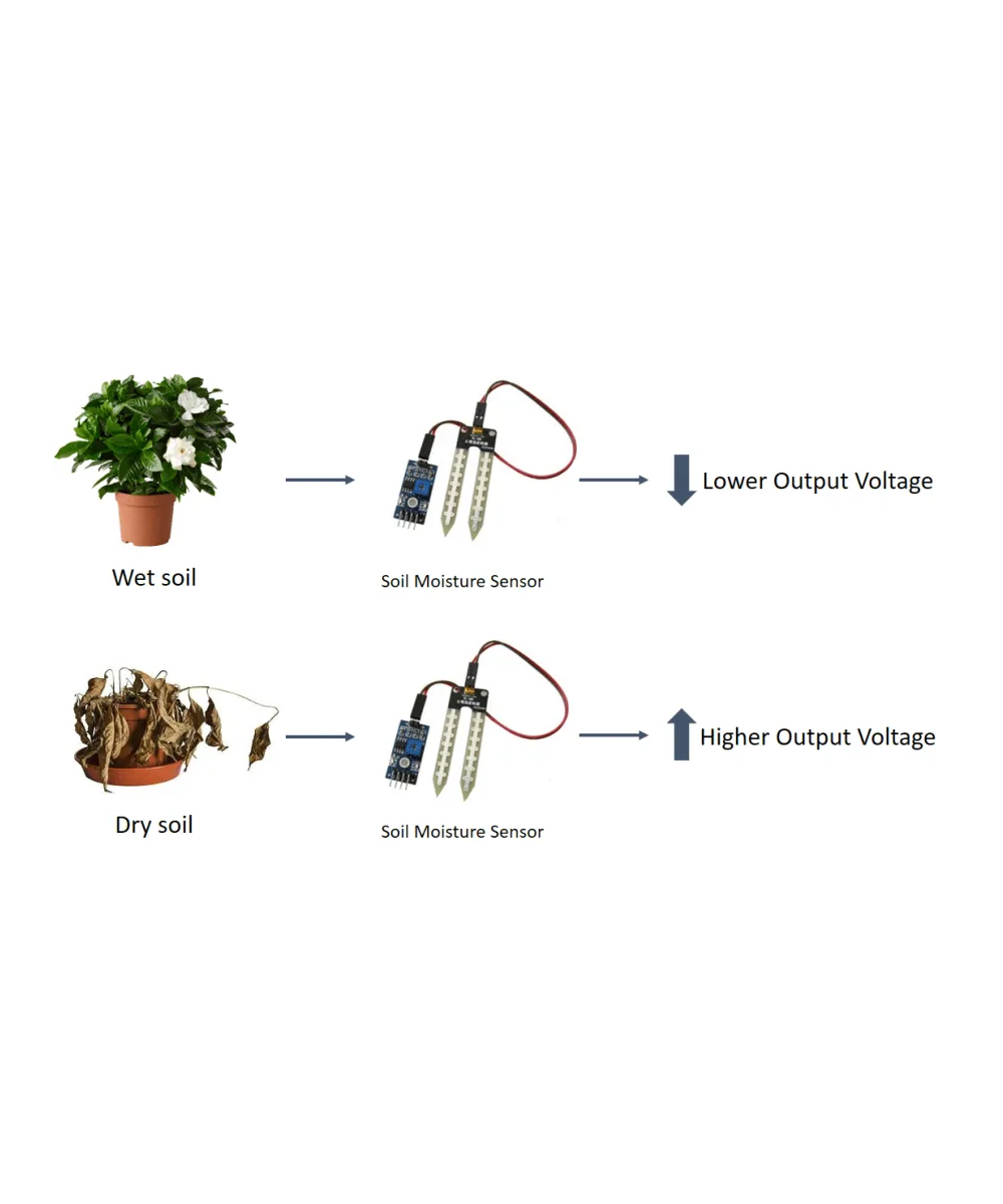 Modulo sensor de humedad del suelo HL-69