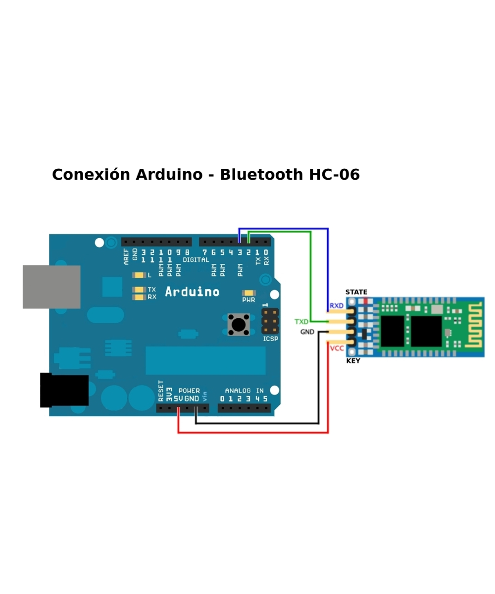 Modulo bluetooth HC-06