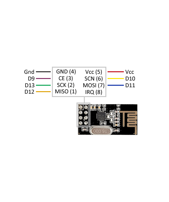 Antena NRF24L01 RF inalámbrico de 2.4GHz